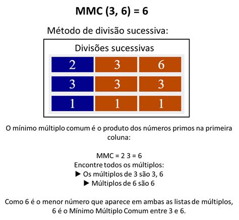 MMC de 8 e 3 .